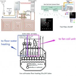 Intelligente WiFi-Thermostat-Gebläsekonvektor- und Fußbodenheizungssteuerung