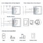 Tuya Smart Zigbee Relaismodul Sauberer Kontakt Tuya Smart Zigbee Relaismodul Sauberer Kontakt