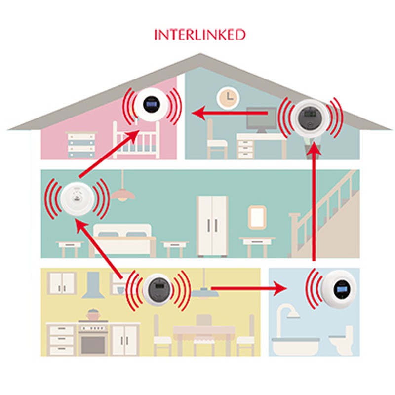 Buy Wireless Battery Operated Interconnected Smoke + CO Detector