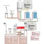 Beca BCC-2501-GAGC Smart WiFi Centraal Bedieningspaneel met Geïntegreerde Thermostaat Beca BCC-2501-GAGC Smart WiFi Centraal Bedieningspaneel met Geïntegreerde Thermostaat
