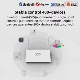 Tuya Gateway X5 Zigbee Bluetooth – Hub met Smart Home LAN-poort