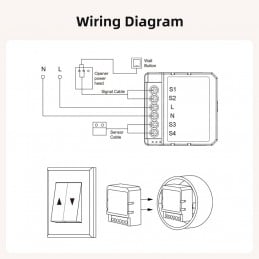 Module Wi-Fi Tuya pour porte de garage | Télécommande, application, Alexa