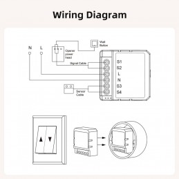 Módulo WiFi Tuya para puerta de garaje | Control remoto, app, Alexa