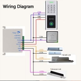 Kaufen Sie eine intelligente Tuya-WLAN-Zugangskontrolle mit Tastatur und Fingerabdruck