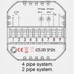 Thermostat de ventilo-convecteur intelligent Tuya Zigbee 2/4 tubes ON/OFF 0–10 V