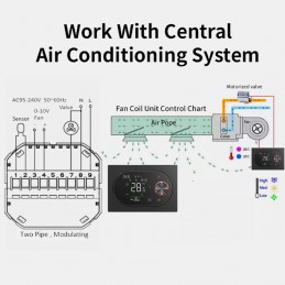 Termostato inteligente WiFi con ventiloconvector serie 9000: ventiladores y válvulas de 0 a 10 V