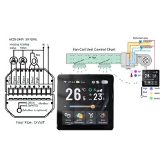 Beca BAC-2005ELW Smart WiFi Thermostat Fan Coil 4 Rohre