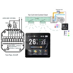 Beca BAC-2005ALW Thermostat Intelligent WiFi Ventilo-Convecteur 2 Tubes