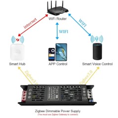 Smart Zigbee Tuya Netzteil 240W – Dimmbarer LED-Treiber 24V