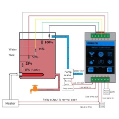 Tuya Smart WiFi-waterniveauregelaar met dubbele relaisuitgang en 5 sondes