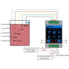 Tuya Smart WiFi-Controller für Wasserstand mit Doppelrelais-Ausgang und Sensoren