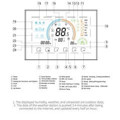 Termostato Smart Fan Coil Beca BAC-8000 Ventilador 0-10V + Válvula