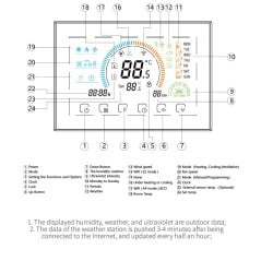 Thermostat Intelligent Ventilo-Convecteur Beca BAC-8000 Ventilateur 0-10V + Vanne