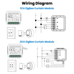 Tuya Zigbee Smart Motorized Curtain Module for Blinds