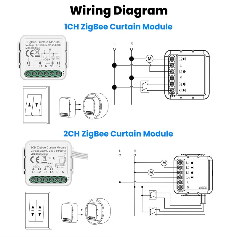 Module Rideaux Motorisés Zigbee Smart Tuya pour Volets