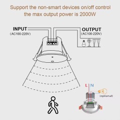 Tuya Zigbee mmWave 24GHz Recessed Human Presence Sensor