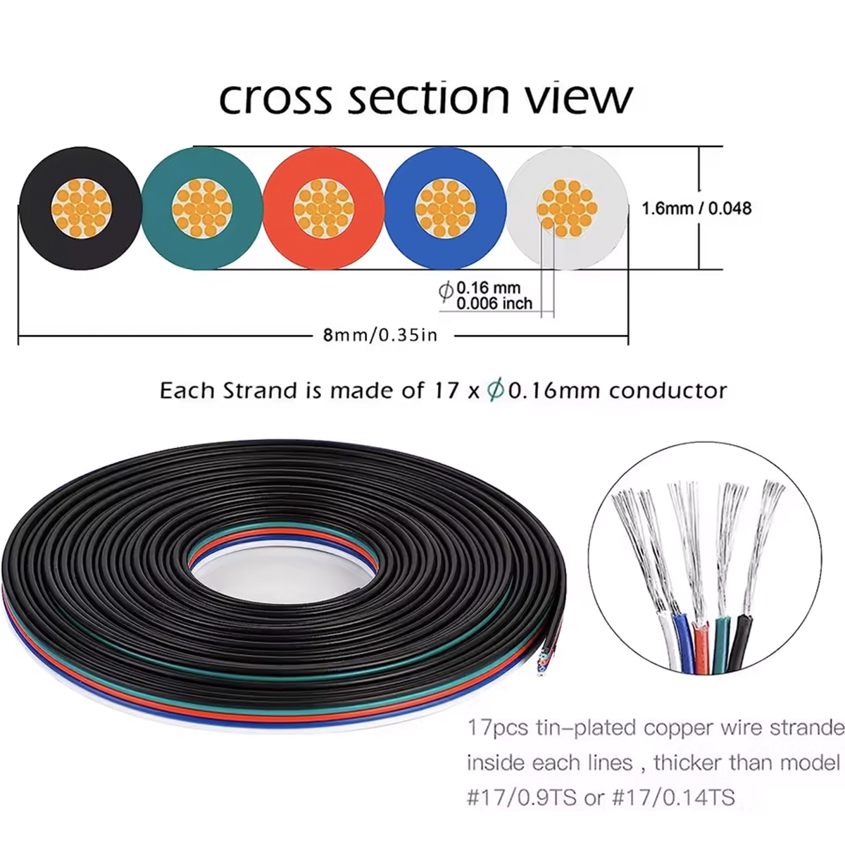 Sezione del cavo RGBW 22 AWG largo 8 mm e alto 1,6 mm, con 17 trefoli da 0,16 mm in ogni conduttore