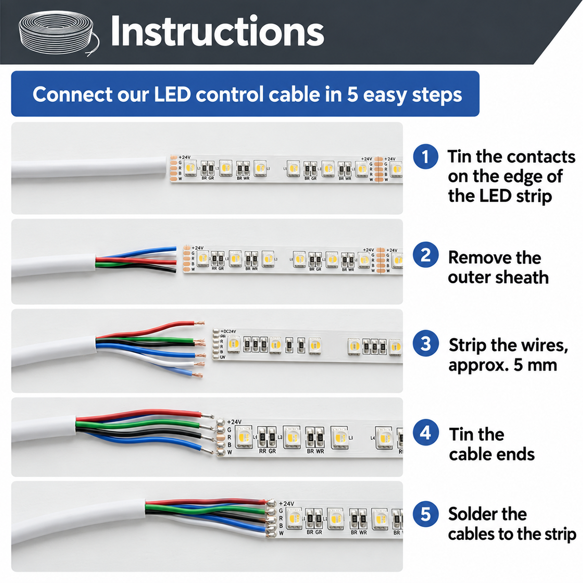 Five steps to solder sleeved RGBW cable to an LED strip: tin, strip 5mm, and solder the wires