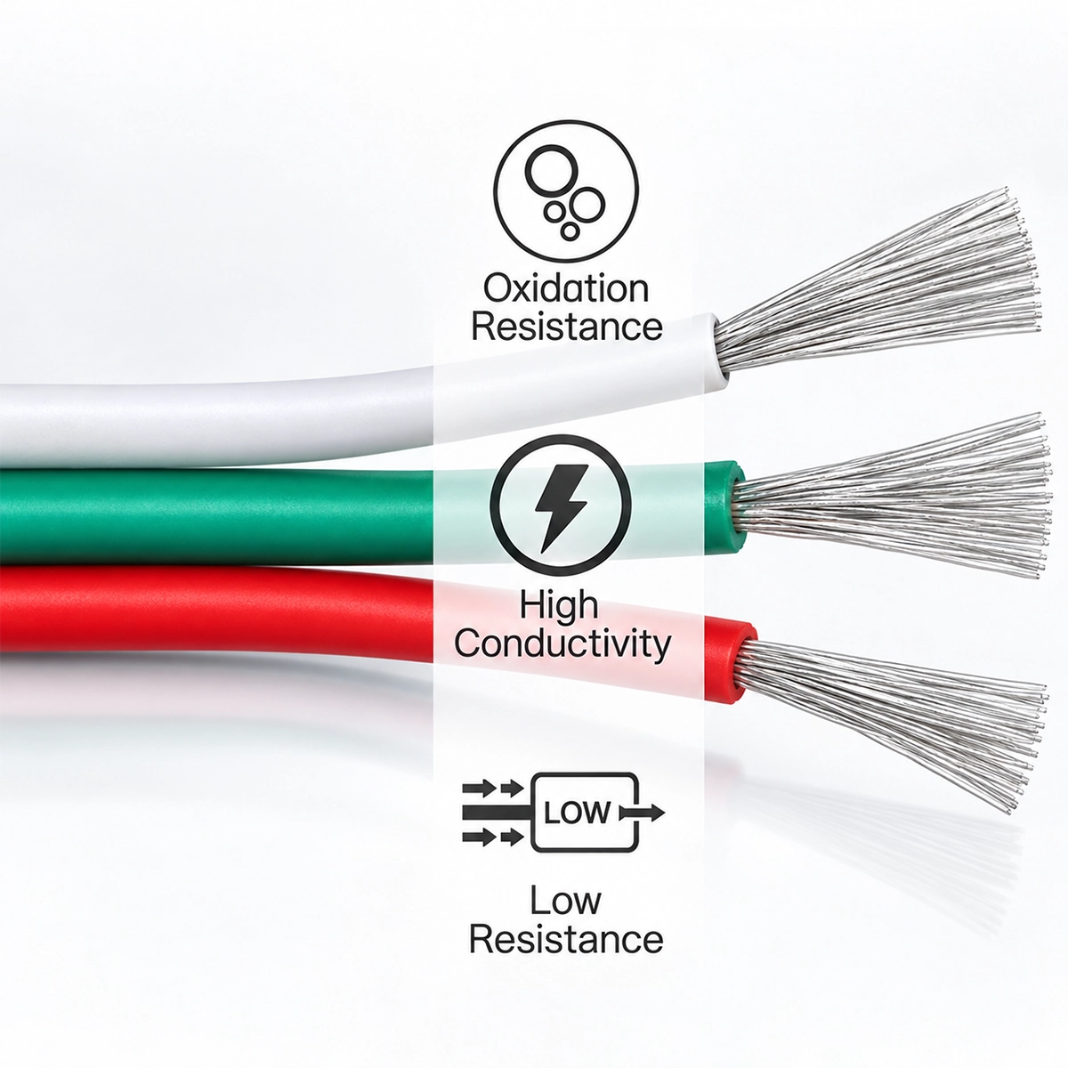 Abisolierter weißer, grüner und roter Draht eines 22 AWG-Kabels mit Symbolen für Oxidation, Leitfähigkeit und niedrigen Widerstand