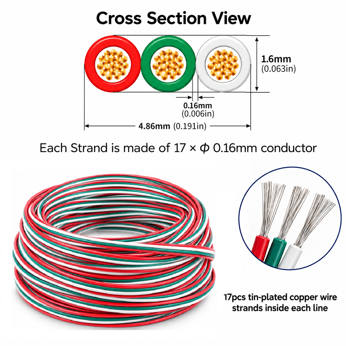 Adressierbarer Drahtabschnitt 22 AWG, 4,86 mm breit und 1,6 mm hoch, mit der Spule und den 17 verzinnten Litzen