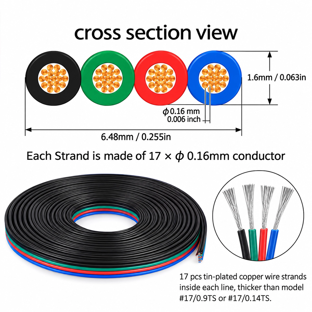 Sezione del cavo RGB 22 AWG largo 6,48 mm e alto 1,6 mm, con 17 trefoli stagnati da 0,16 mm per conduttore