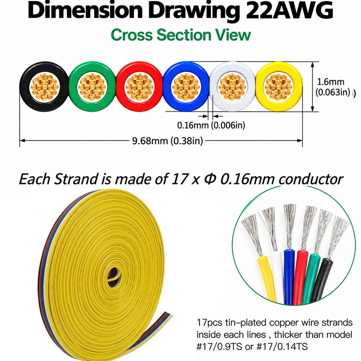 Sezione del cavo RGB+CCT 22 AWG largo 9,68 mm e alto 1,6 mm, con 17 trefoli stagnati da 0,16 mm per filo