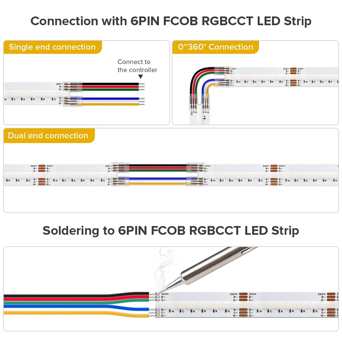 Cavo a 6 pin collegato a una striscia LED RGB+CCT a un capo, a 90°, ai due capi e saldato alle piazzole