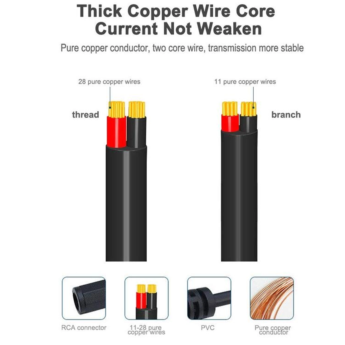 Pure copper conductors of the splitter cable: 28 wires in the main cable and 11 wires in each branch