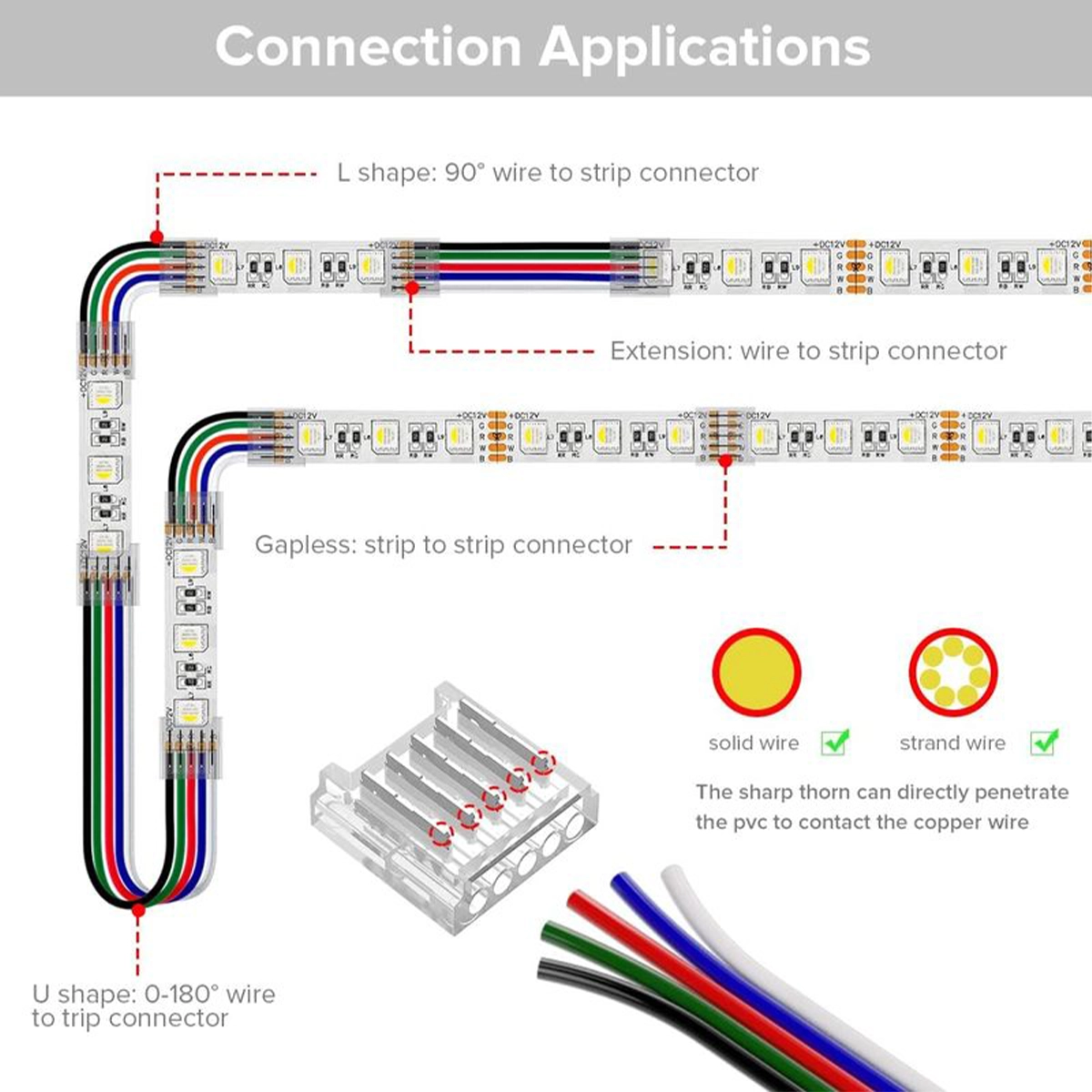 RGBW LED strips connected in an L-shape, U-shape, and in extension using the strip-to-wire connector with rigid wires or stranded wires