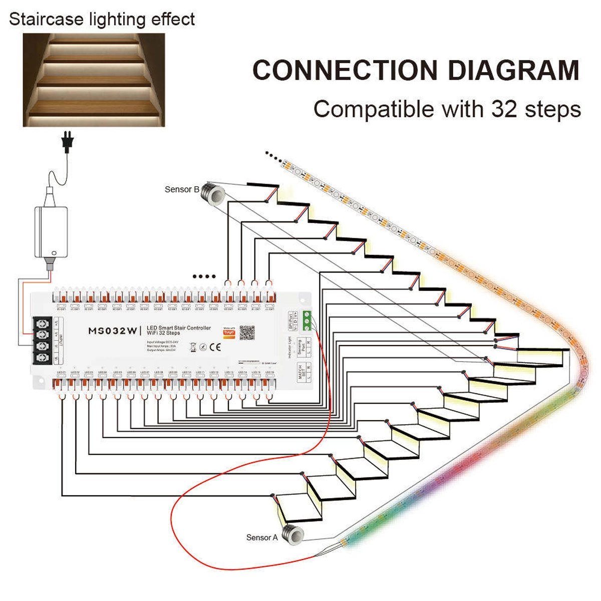 Wiring diagram for the MS032W Wi-Fi LED stairwell control unit: 32 outputs, one step per channel, and sensors A and B