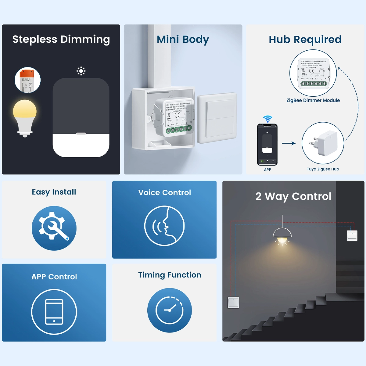 0/1-10V dimmer functions: continuous dimming, mini size, gateway to Zigbee, voice, app, timer and two-way