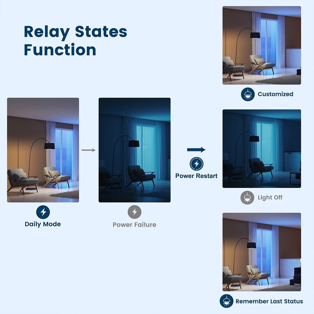 Light status after a blackout chosen by the 0/1-10V dimmer app: off, custom or last state