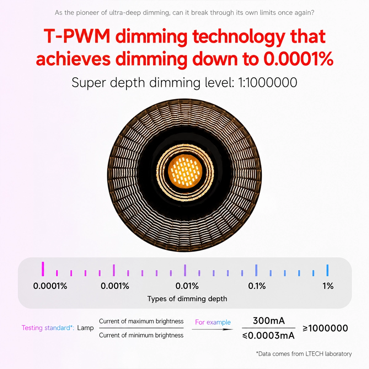T-PWM LED driver technology: 1:1,000,000 dimming depth and 0.0001% minimum brightness