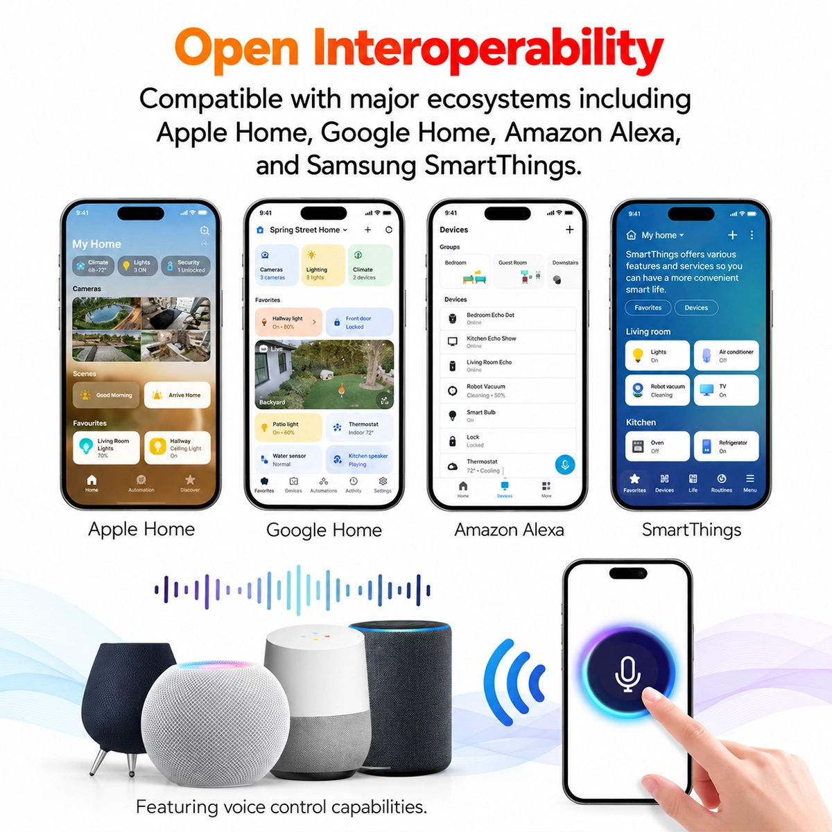 Four smartphones with the Apple Home, Google Home, Amazon Alexa and SmartThings apps and smart speakers for voice
