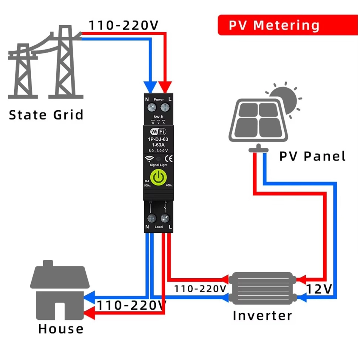 Schema di misura fotovoltaica: interruttore WiFi fra rete, inverter e casa per contare l'energia nei due sensi