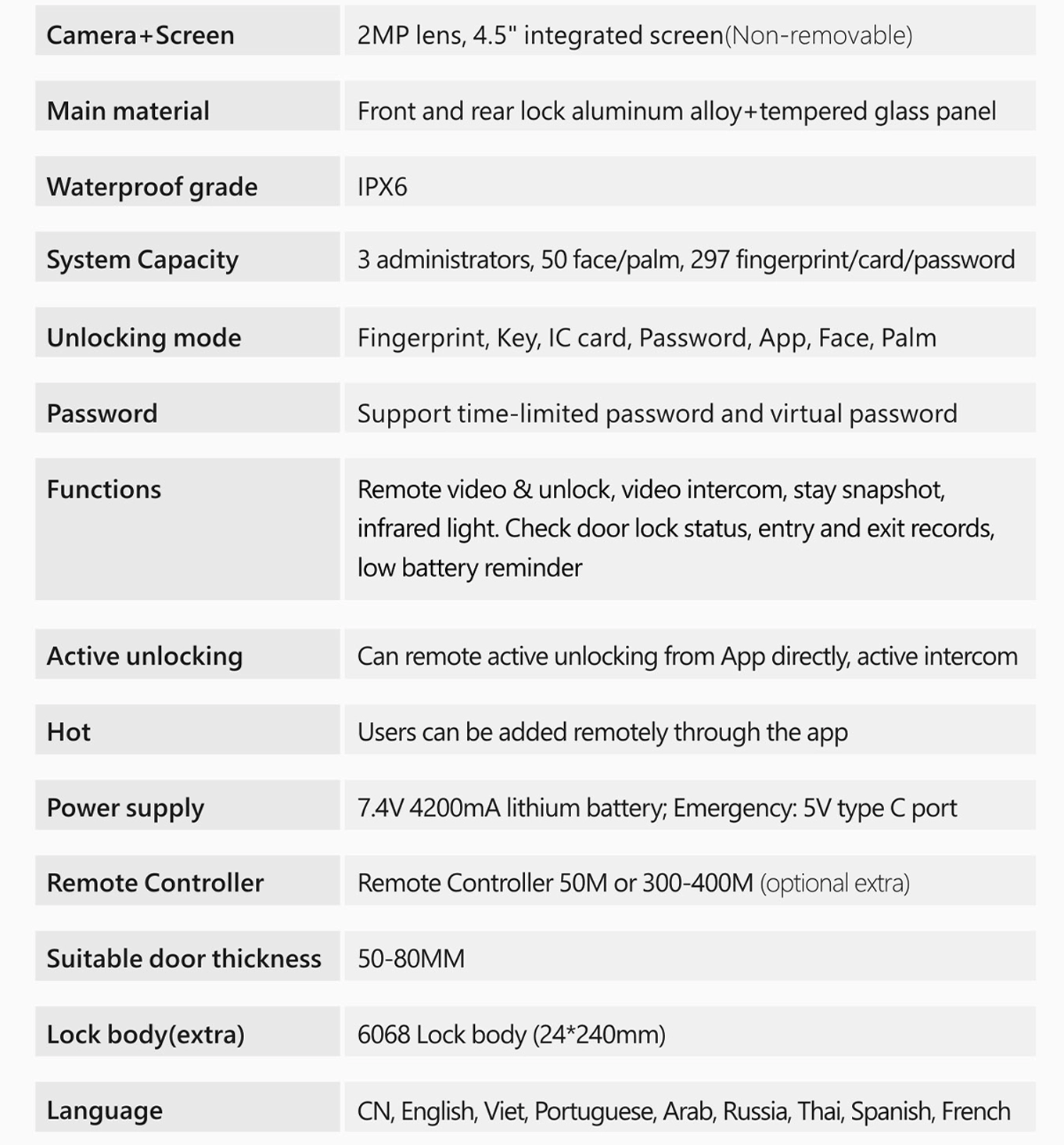 Specificaties van Tuya Smart Lock: camera, scherm, materialen, batterij en poorten