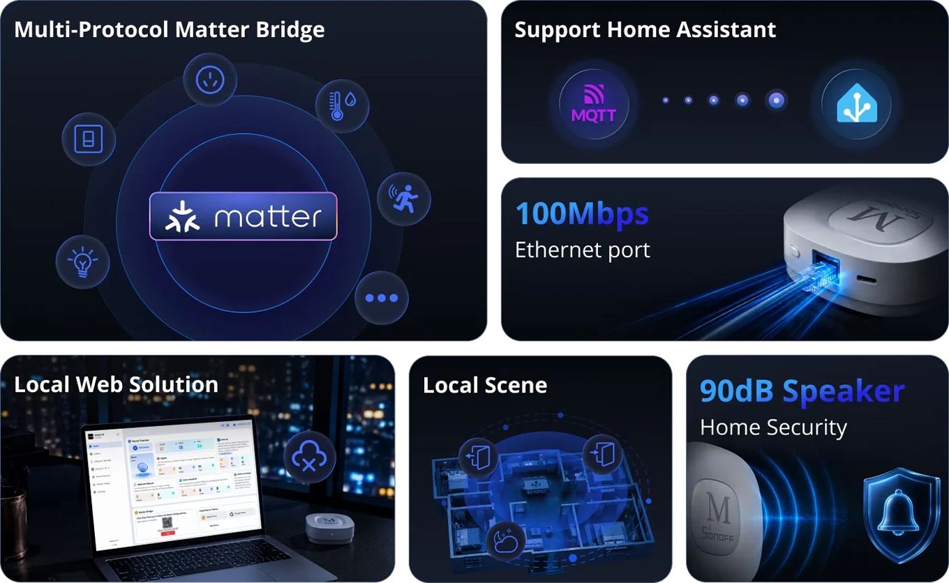 Características de Sonoff Bridge Max: Matter Bridge, Home Assistant, Ethernet de 100 Mbps, Web local, Escenas locales y Sirena de 90 dB.