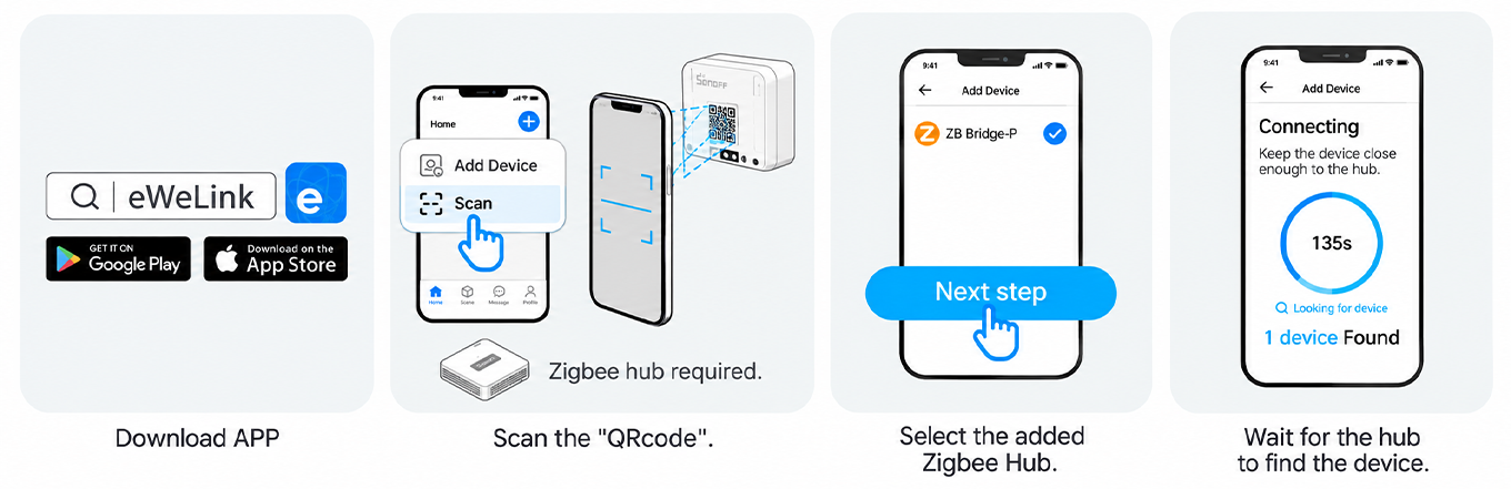 The four steps to pair the Sonoff MINI-ZB1GP with the eWeLink app via the Sonoff Zigbee hub