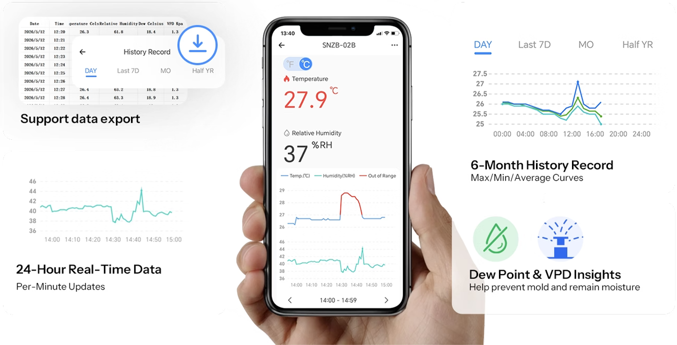 Six months of free cloud storage with charts, real-time data, and export