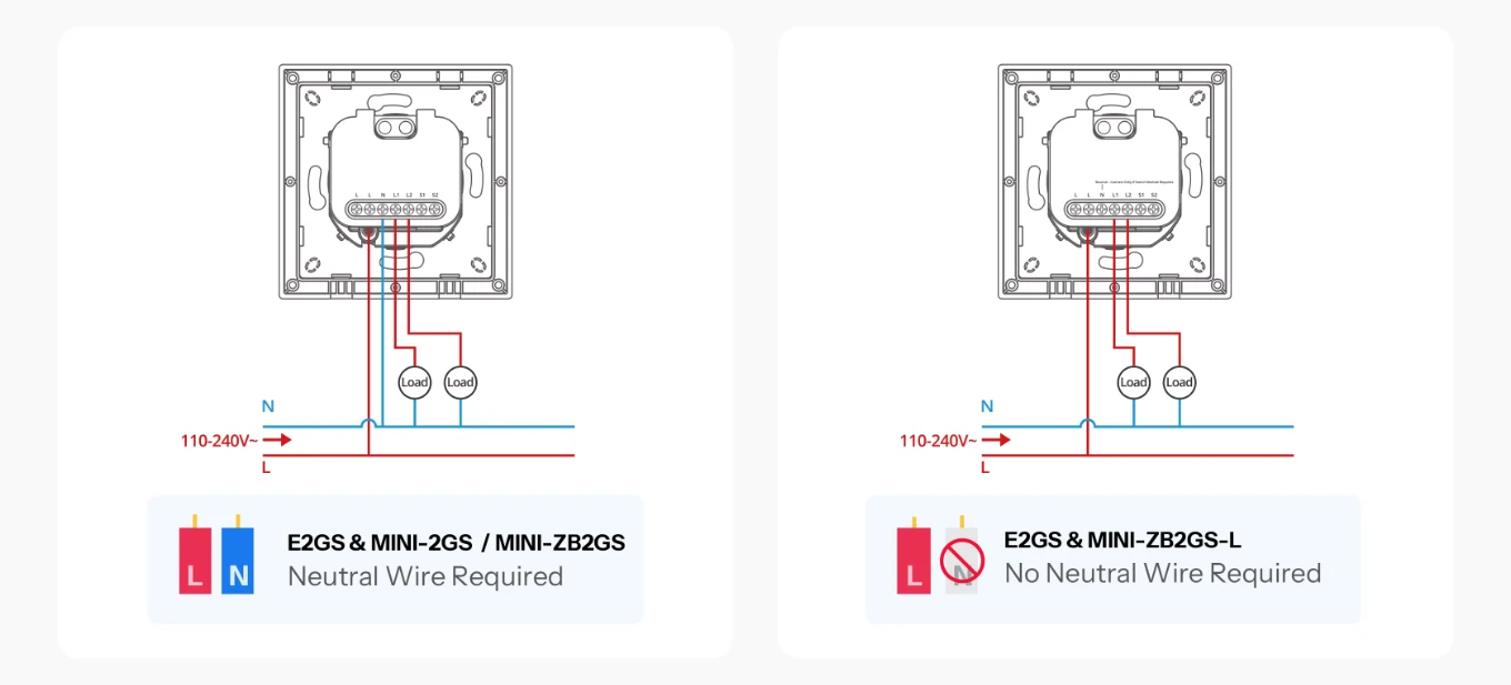 Die beiden E2GS-Schaltpläne nebeneinander: mit Neutralleiter für MINI-2GS und MINI-ZB2GS, ohne Neutralleiter für MINI-ZB2GS-L
