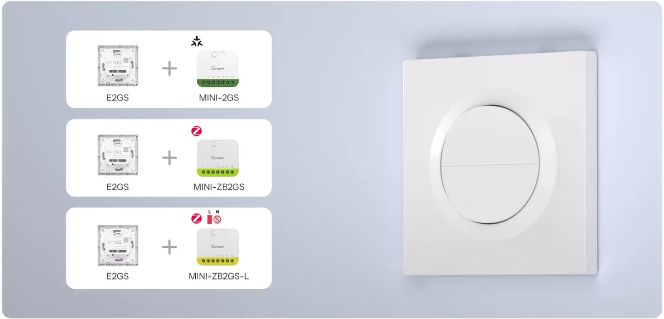 Die drei mit dem E2GS-Gehäuse kompatiblen Module: Sonoff MINI-2GS, MINI-ZB2GS und MINI-ZB2GS-L