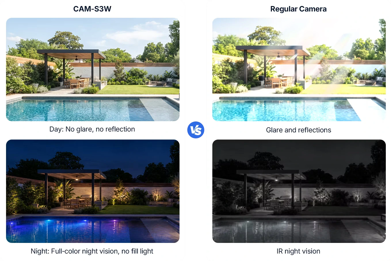 Comparación a través del cristal: La CAM-S3W captura la piscina sin reflejos durante el día y en color por la noche; la cámara común no lo hace.