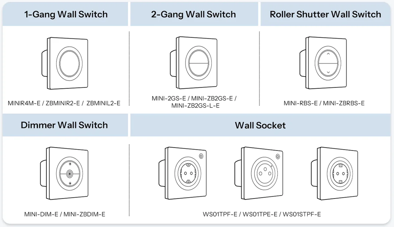 Modèles de la série Fusion compatibles avec le boîtier étanche SONOFF EWPB