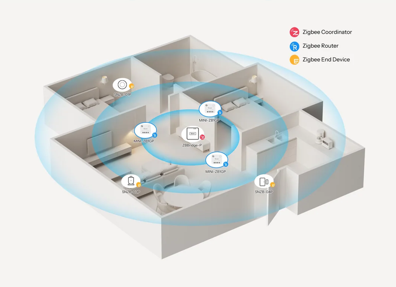 Sonoff MINI-ZB1GP as a Zigbee repeater at home: extends the network between the Bridge Pro and the SNZB-01P, 03P and 04P sensors