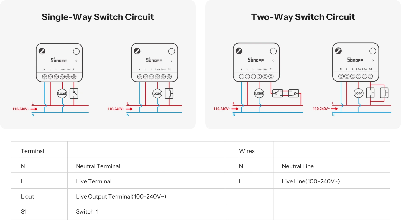 Wiring diagram of the MINI-ZB1GSP: neutral, line and the two L Out terminals for the load