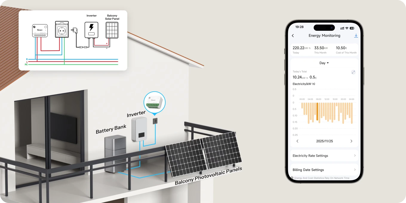 MINI-ZB1GSP bidirectional measurement: energy produced by solar panels and amount fed into the grid