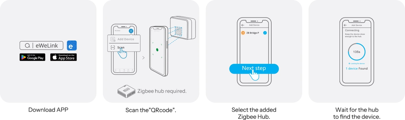 The four steps to get the MINI-ZB1GSP up and running with a Sonoff Zigbee hub