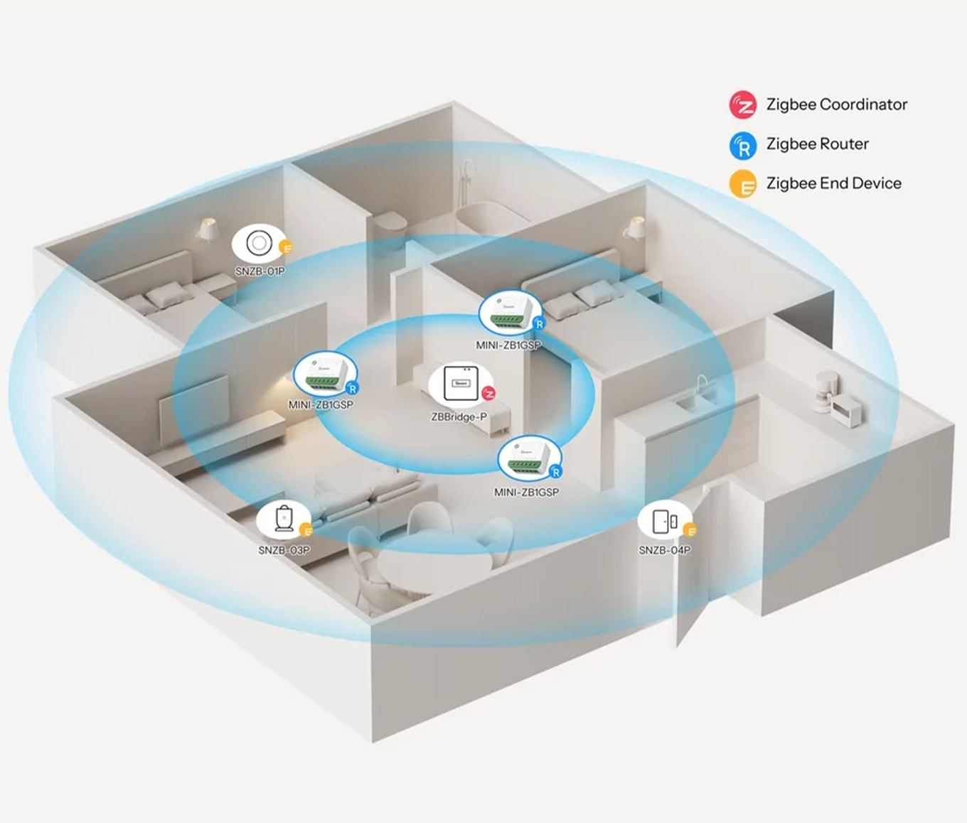 Sonoff MINI-ZB1GSP as a Zigbee repeater at home: extends the network between the Bridge Pro and the SNZB-01P, 03P and 04P sensors