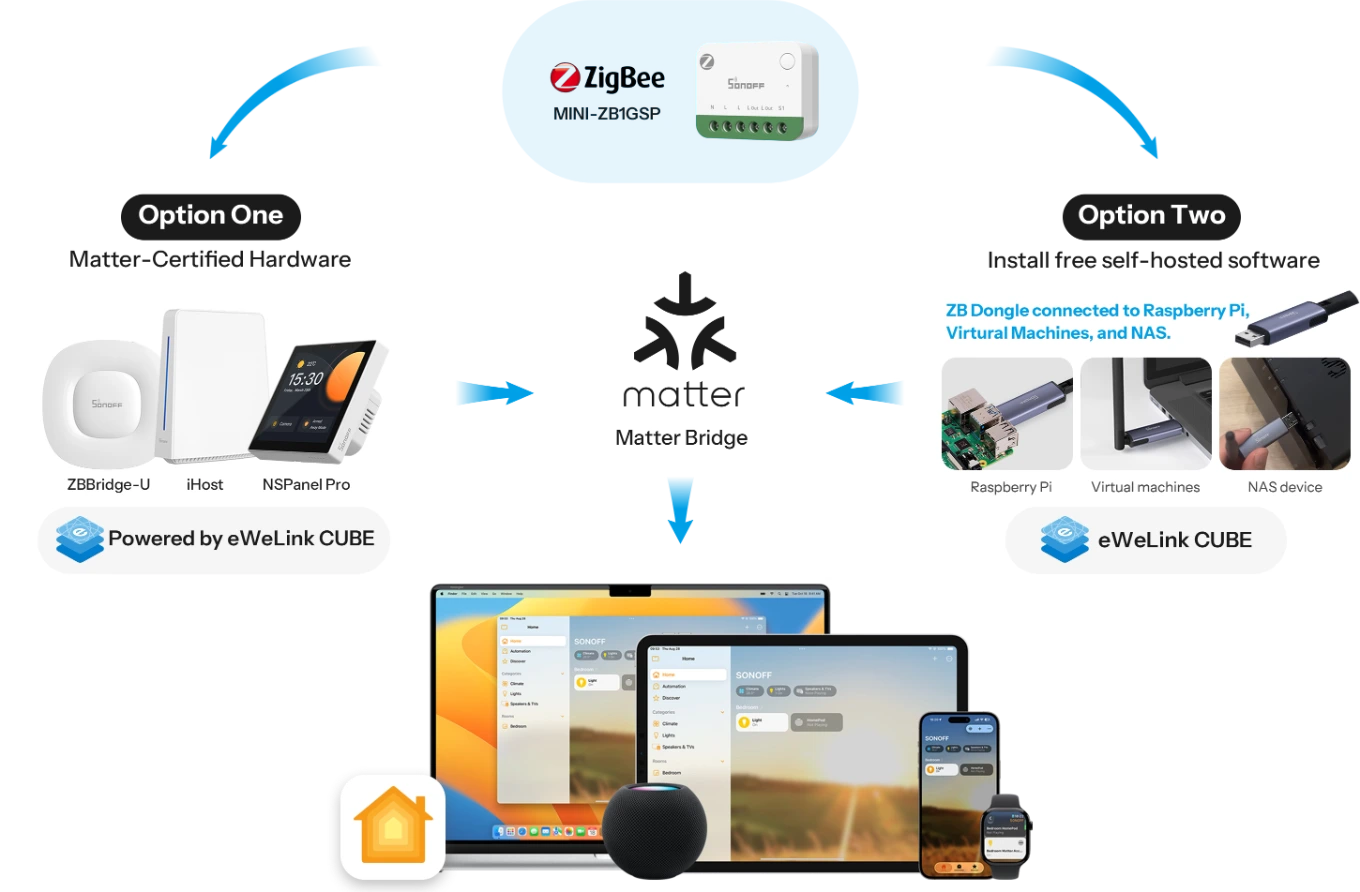 Configuring the MINI-ZB1GSP without a gateway, with basic commands directly from your phone