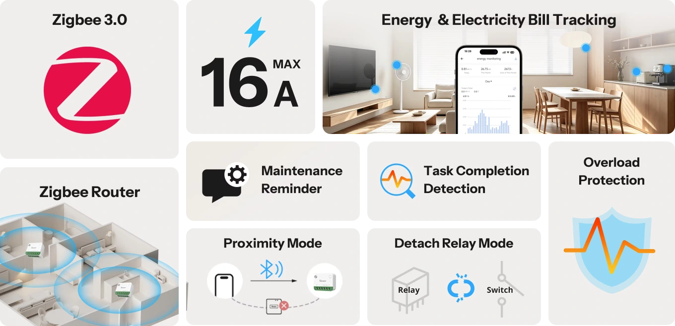The MINI-ZB1GSP cuts off power in an emergency to protect your electrical system.